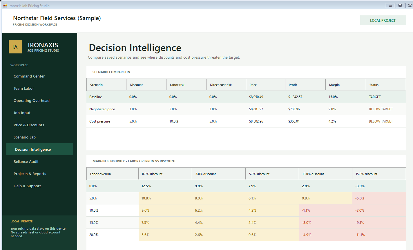 IronAxis Job Pricing Studio decision intelligence screen